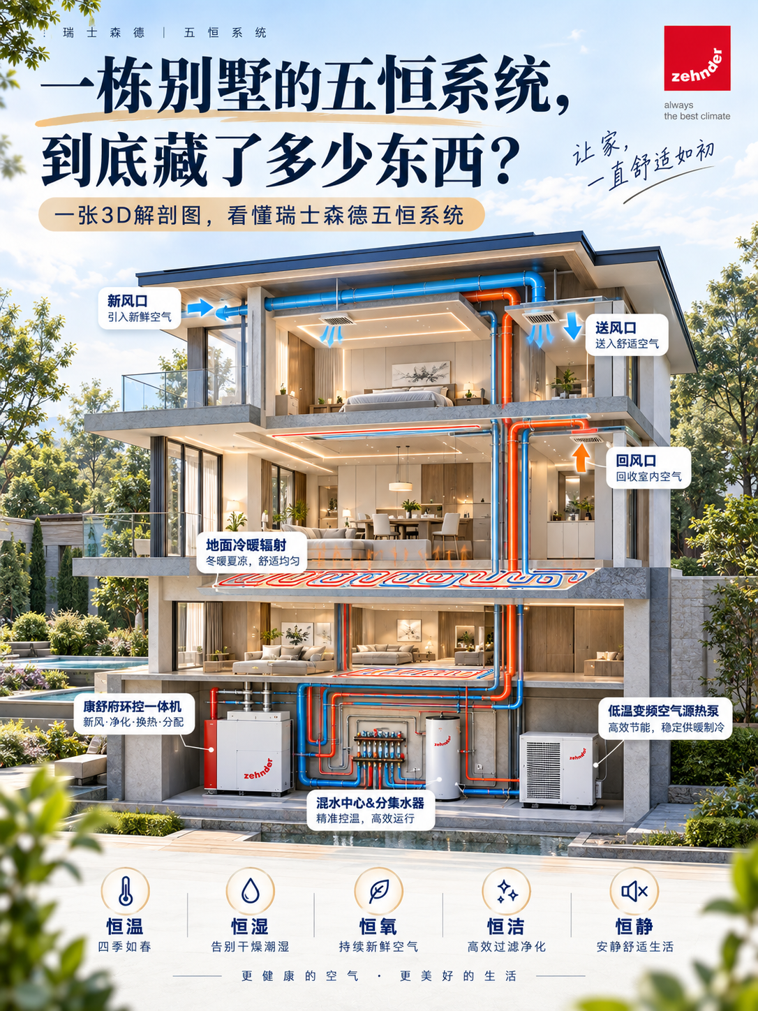 衡水五恒系统到底怎么工作的？一张解剖图看懂