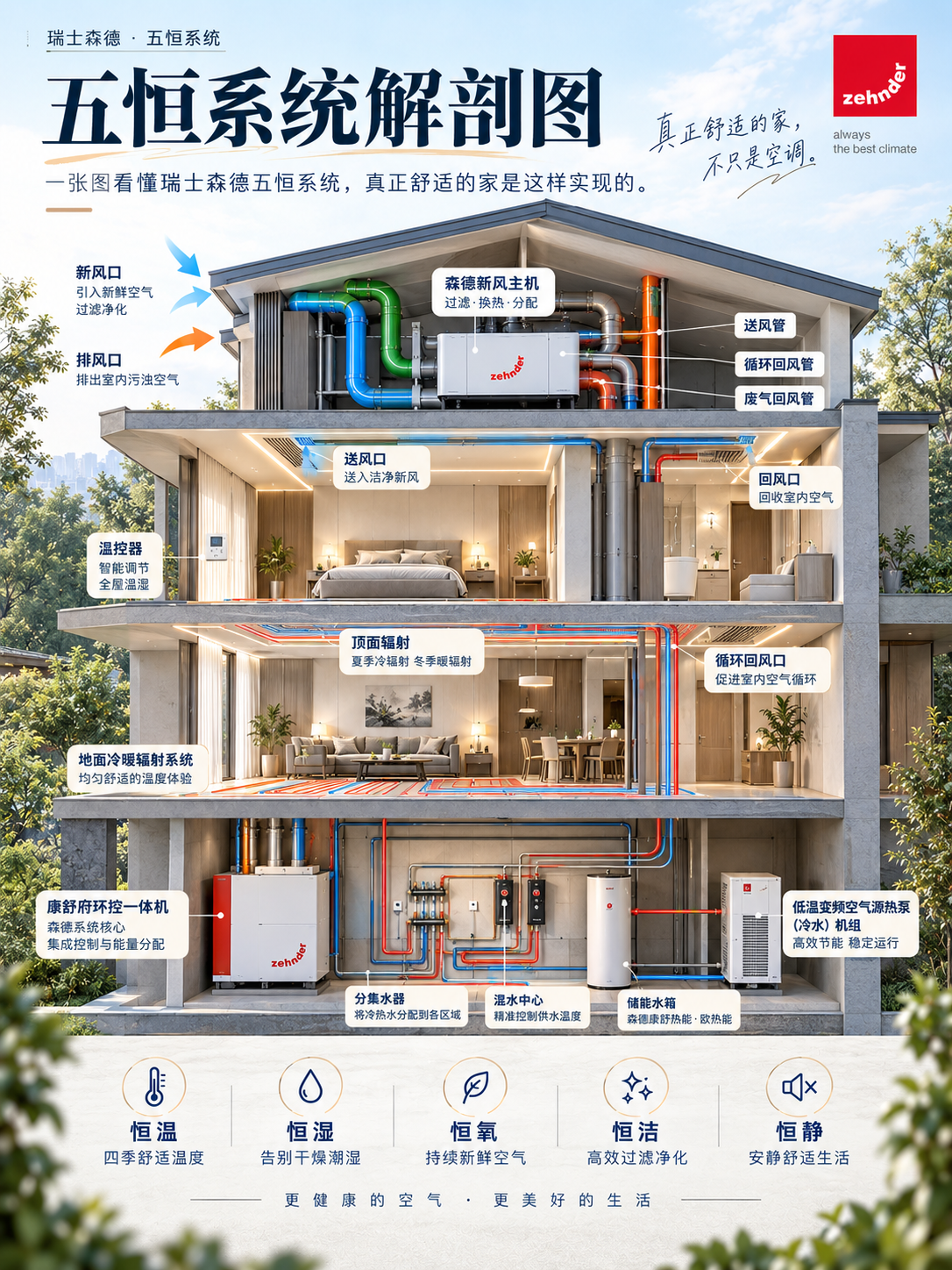 衡水一栋别墅的五恒系统，到底藏了多少东西？